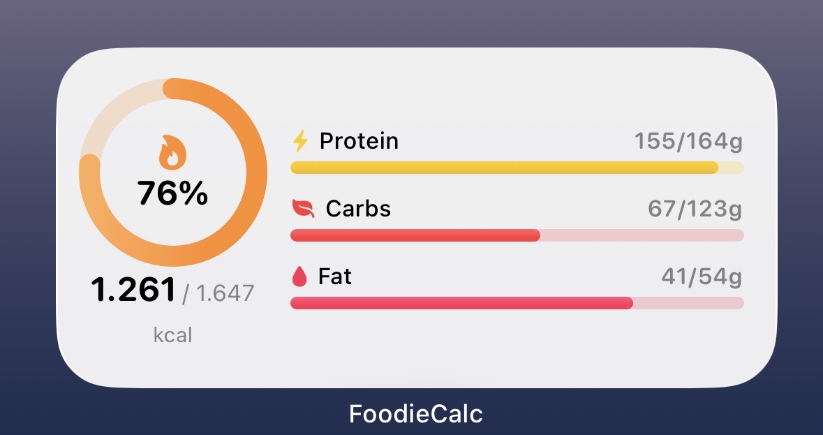 FoodieCalc macro widget showing calorie progress and protein, carbs, and fat bars.